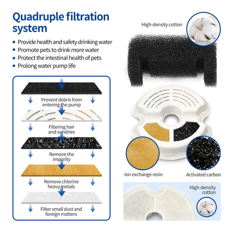 PureFlow 2L Pet Water Fountain for Cat or Dog